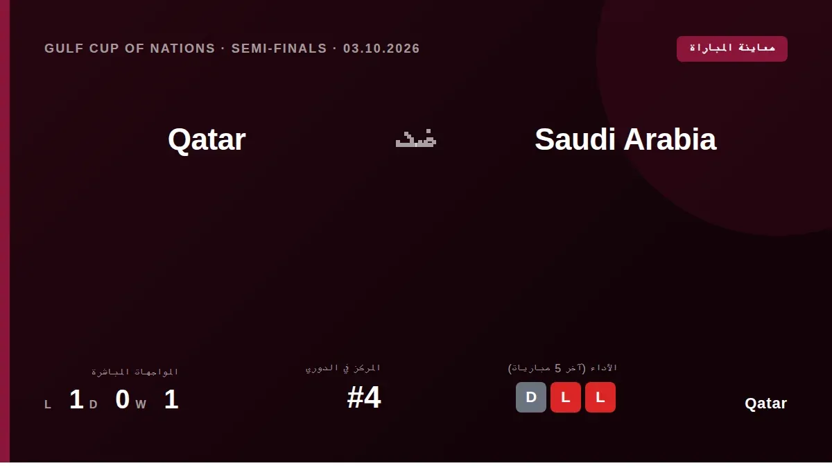 يستعد منتخب قطر لمواجهة نظيره السعودي في نصف نهائي كأس الخليج يوم السبت، بعد تعادله مع الإمارات في آخر مبارياته ضمن سلسلة...