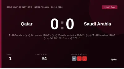 خسر منتخب قطر 3-2 بركلات الترجيح أمام السعودية في نصف نهائي كأس الخليج بعد تعادلهما السلبي، لينهي المدرب لوبيتيغي وآلاء...